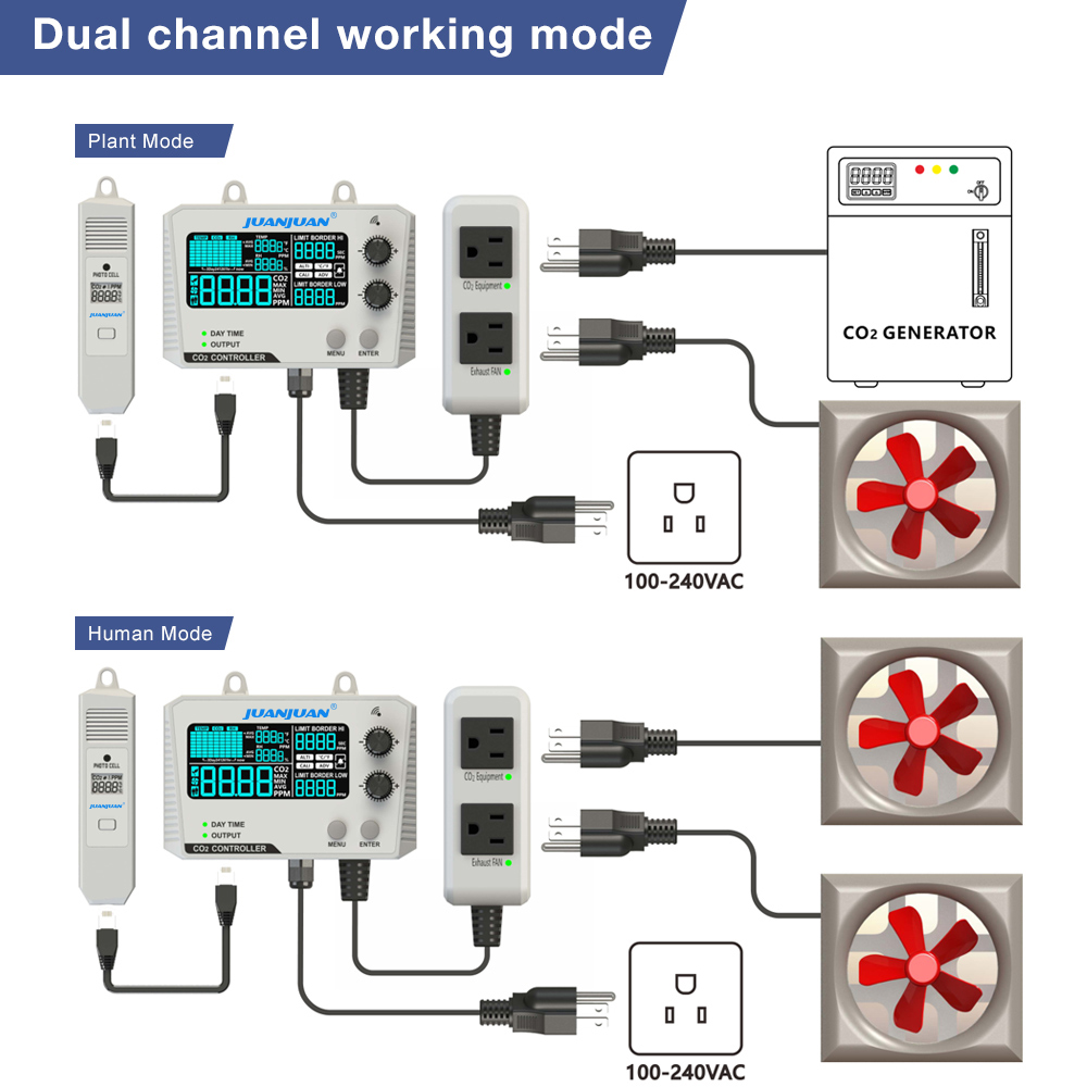 0~5000ppm CO2 Controller LCD D - Smart Garden Greenhouse ulasan dan harga