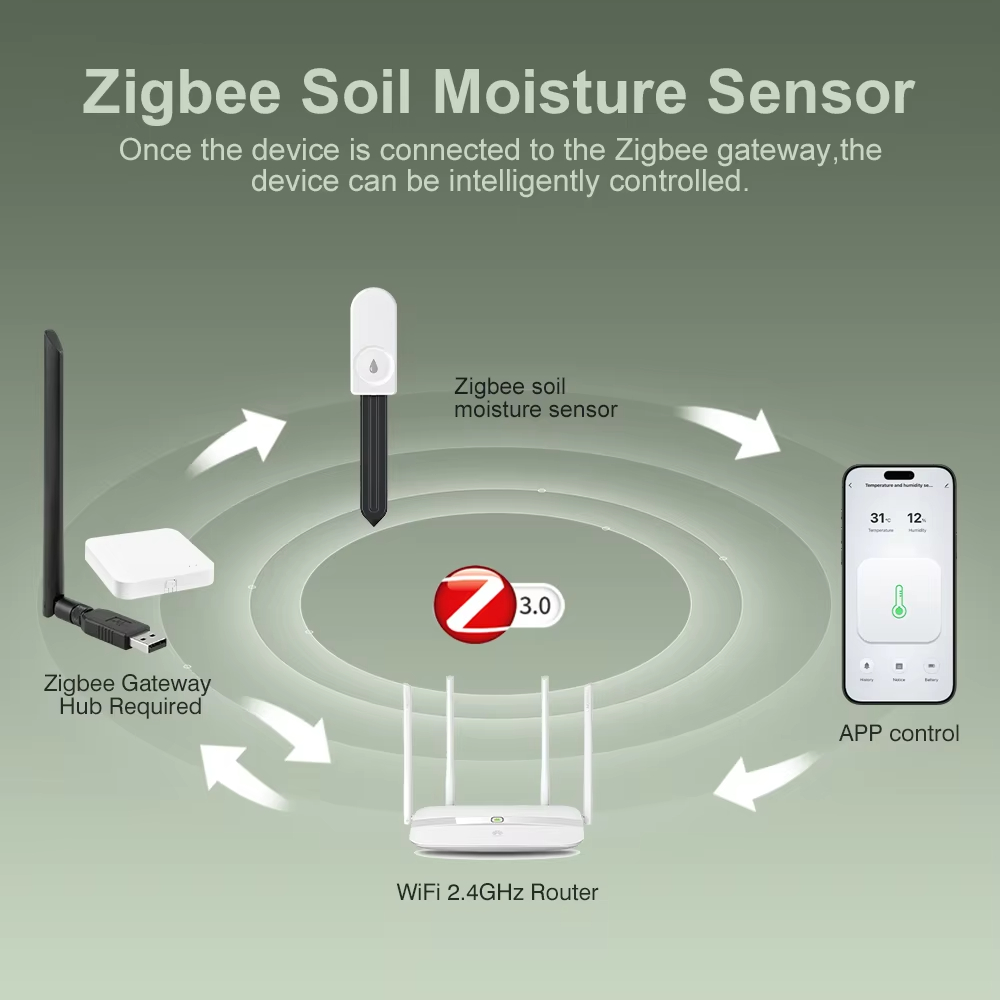 Multi‑function Zigbee Soil Tes - Smart Garden Moisture Sensor ulasan dan harga