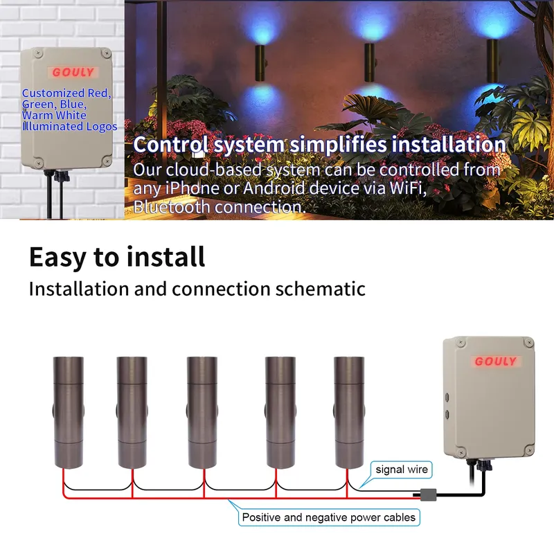 Durable Brass Outdoor LED Wall - Smart Garden ulasan dan harga