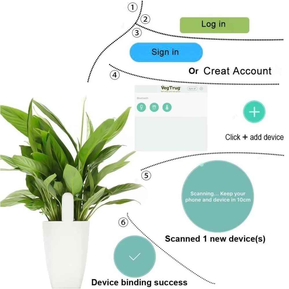 For Xiaomi Mijia HHCC Smart Fl - Smart Garden Xiaomi ulasan dan harga