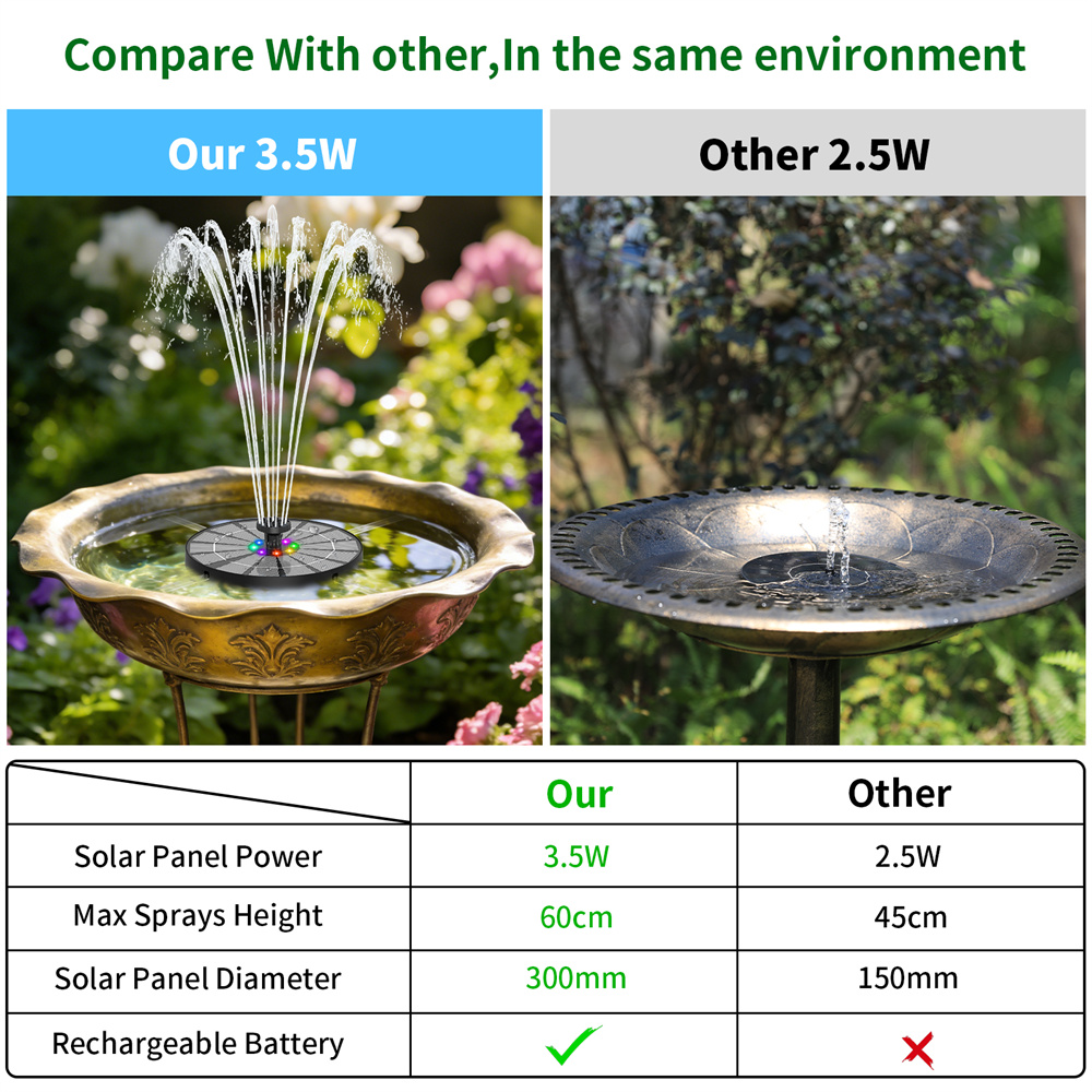 3.5W Solar-Powered Water Fount - Smart Garden Solar ulasan dan harga