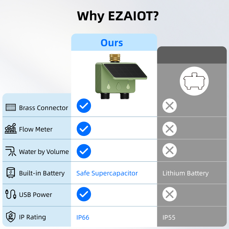 WiFi Water Timer 2 Zone Solar  - Smart Garden System ulasan dan harga